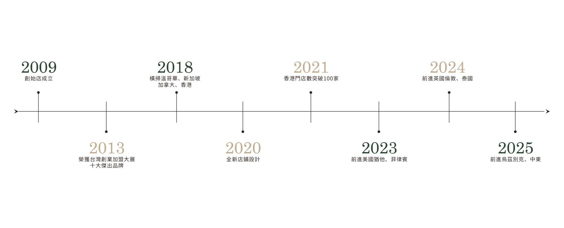 20250418_品牌精神-品牌故事