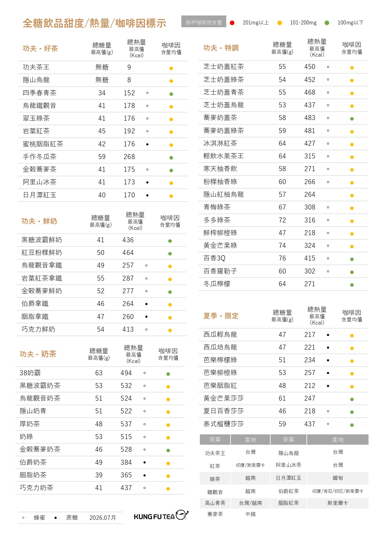 熱量表_咖啡因標示(官網線上QRCODE)-115年7月菜單更新_n2
