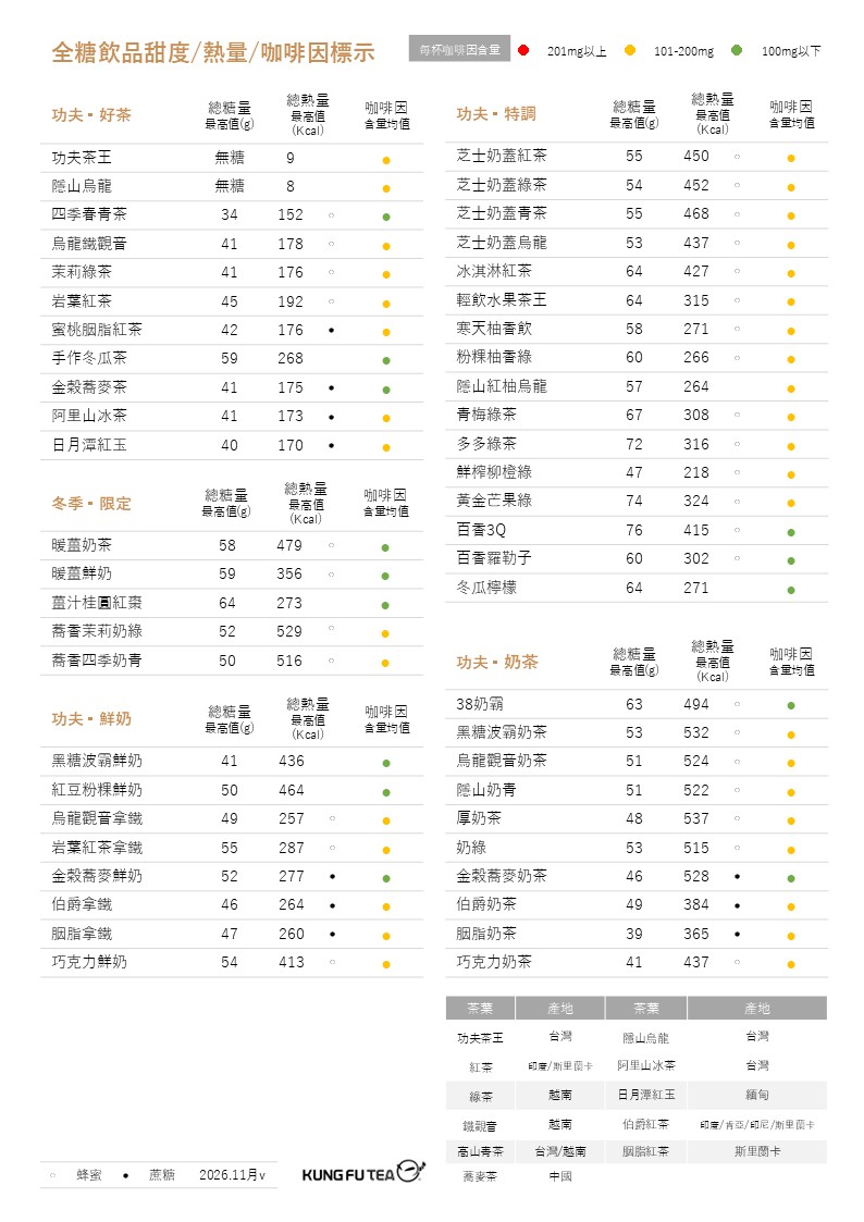 手作功夫茶【蕎香系列熱量表、咖啡因】